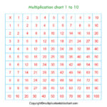 Free Printable Multiplication Table Chart 1-10 PDF