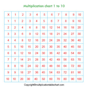 Free Printable Multiplication Table Chart 1-10 PDF