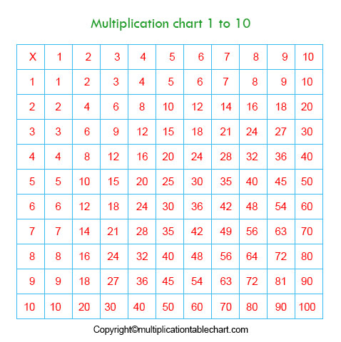 Free Printable Multiplication Table Chart 1-10 PDF