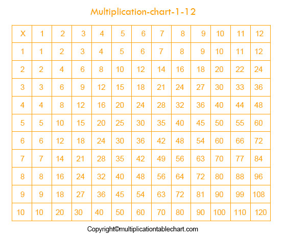 Printable Multiplication Table 1-12