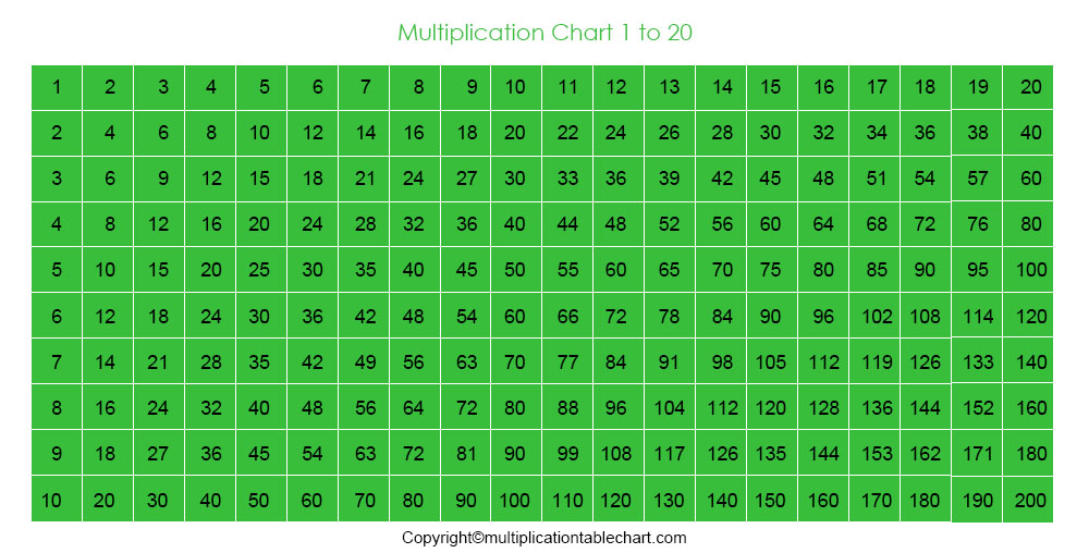 download printable multiplication table 1 20 chart template