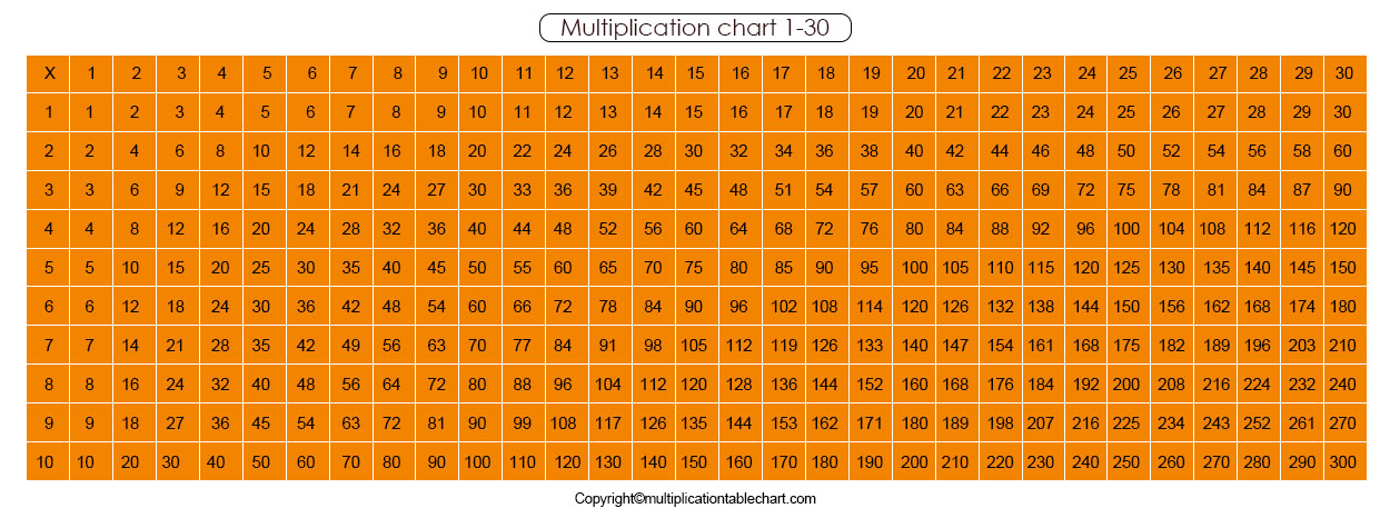 Multiplication Chart 1-30