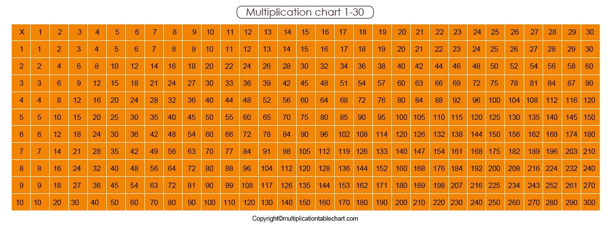 Free Printable Multiplication Table 1 30 Chart Pdf