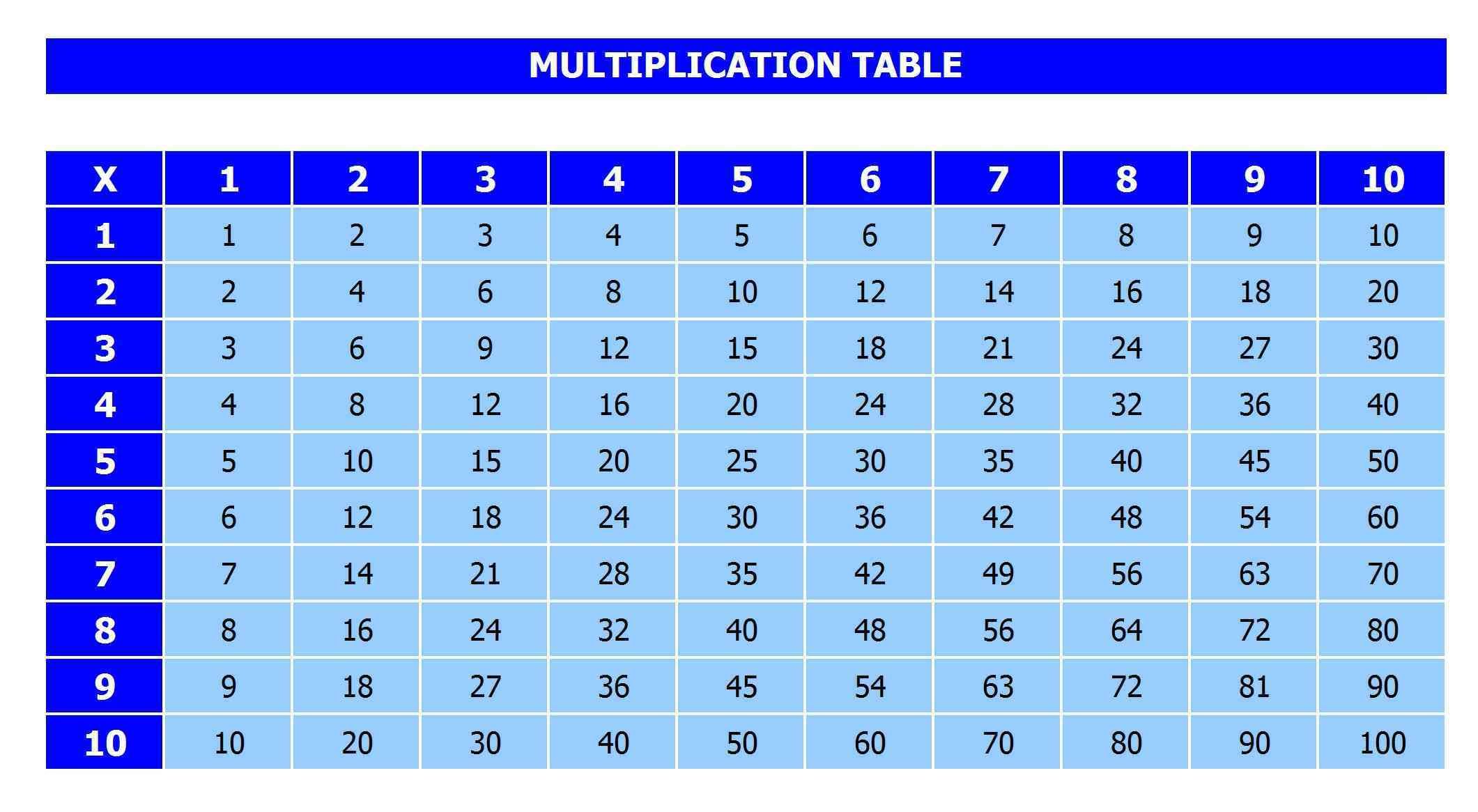 free printable multiplication table chart 1 10 pdf