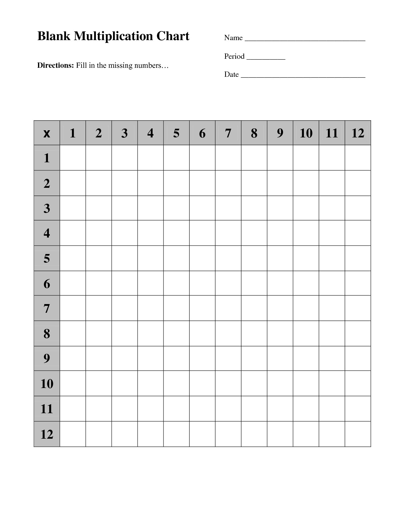 Blank Multiplication Table Worksheets Chart