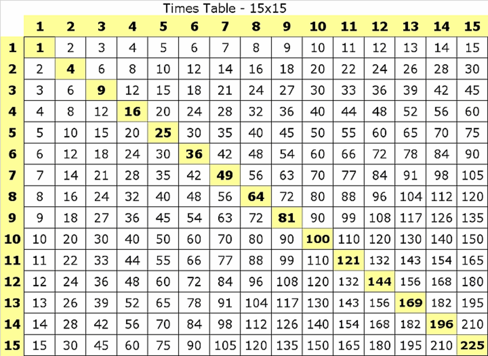 Multiplication Table 1 15 Printable