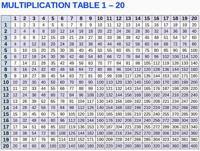 Multiplication Table 1-20 Chart Printable Template