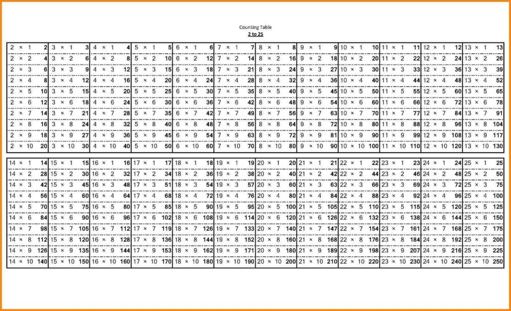 chart of multiplication tables from 1 to 20