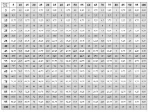 Printable Multiplication Table Chart 1 to 50 Free