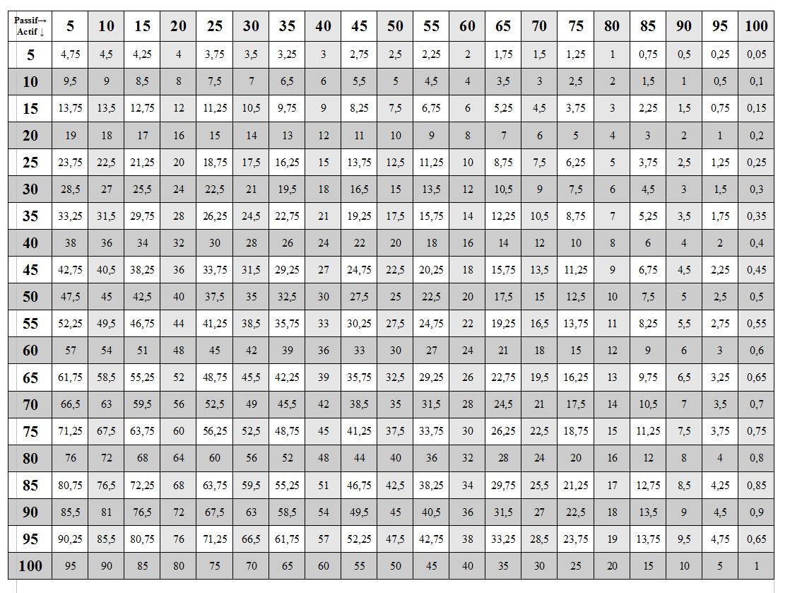 Multiplication Table 1 to 50 PDF