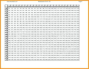 Printable Multiplication Chart 1 to 50 | Multiplication Table