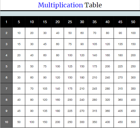 Free Printable Multiplication Table 1 to 50