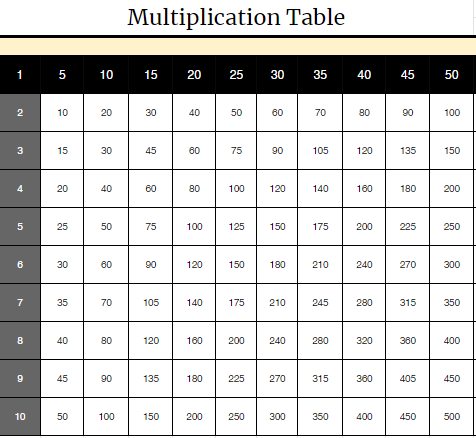 Multiplication Chart 1 to 50 for Kids