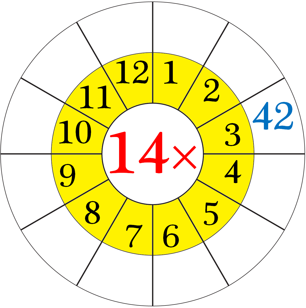 14 Times Multiplication Table Worksheet