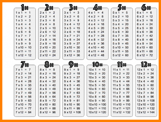Free Printable Multiplication Chart 1 12 Table PDF 