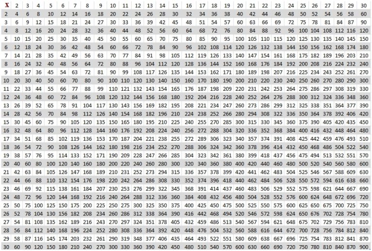 Free Printable Multiplication Table 1-30 Chart PDF