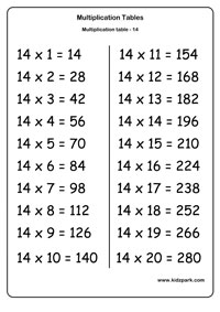 14 Multiplication Table Maths