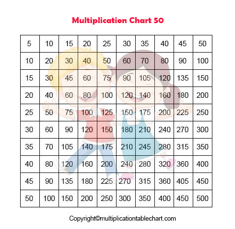 printable multiplication table chart 1 to 50 free