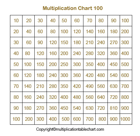 Free Multiplication Chart 1-100