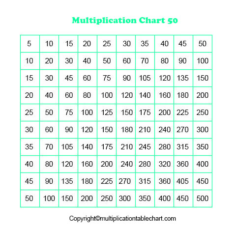 Printable Multiplication Table Chart 1 to 50 Free