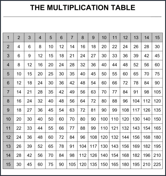 Multiplication Table 1 15 Complete