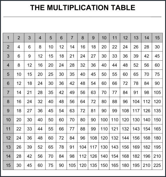 1 through 15 multiplication chart