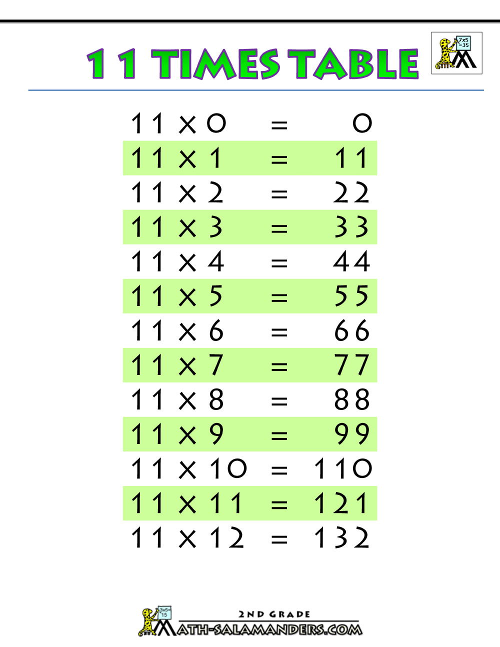 4 Times Table Chart Up To 1000 Free Table Bar Chart