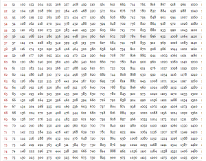 Free Printable Multiplication Table 1-100 Chart