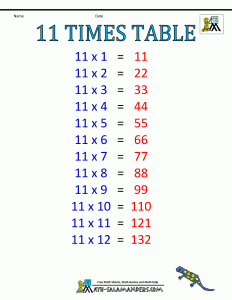 11 Times Multiplication Table Chart