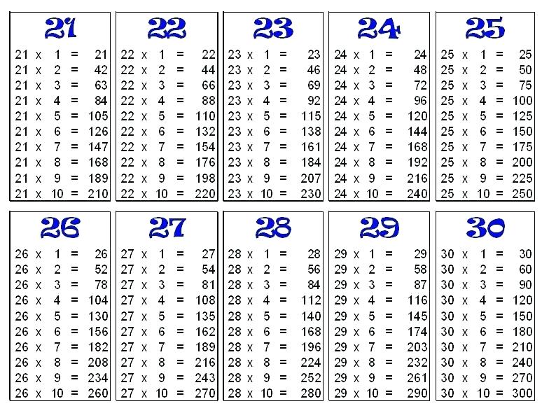 26 Times Multiplication Table Worksheet