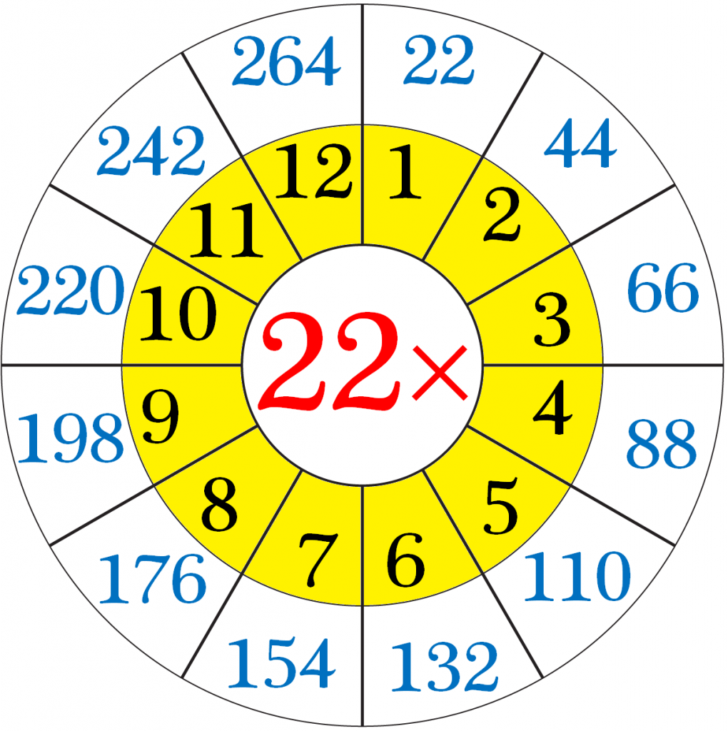 1m1-multiplication-table