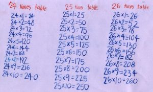 Free Printable Multiplication Table 26 Charts in pdf