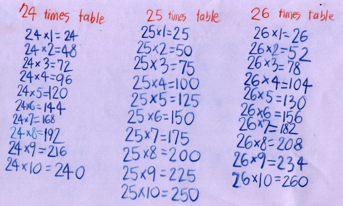 26 Times Multiplication Table Chart