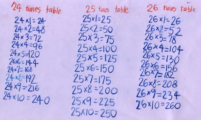 24 25 26 times table Multiplication Table