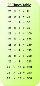 25 Times Multiplication Table Sheet