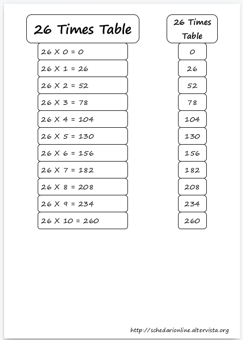 26 Times Multiplication Table Sheet