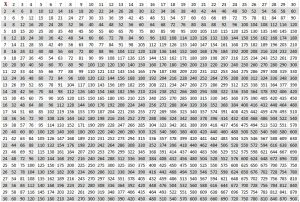 Free Printable Multiplication Table 30 Chart in PDF