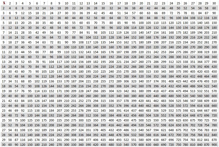 1 TO 30 Multiplication TABLE