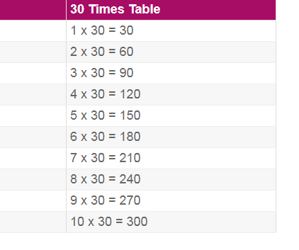 30 Times Multiplication Table Chart