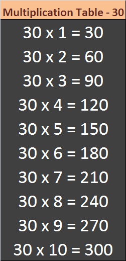 Free Printable Multiplication Table 30 Chart In PDF