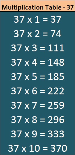 M-T-37 | Multiplication Table