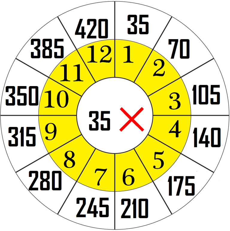 multiplication-table-of-seven | Multiplication Table