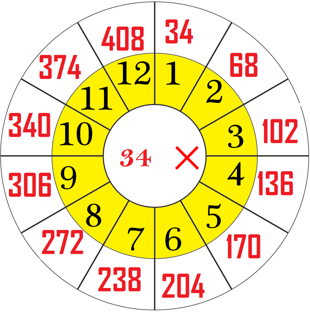 multiplication-table-of-seventeen | Multiplication Table