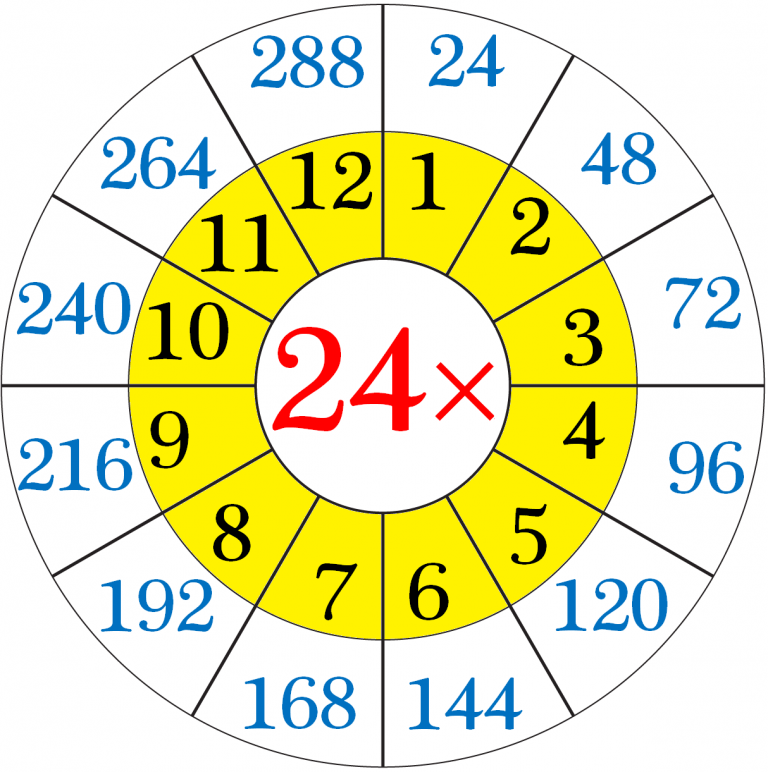 multiplication-table-of-twenty-four-multiplication-table