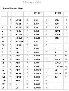 Free Printable Roman Numerals 1-200 Charts Template in PDF