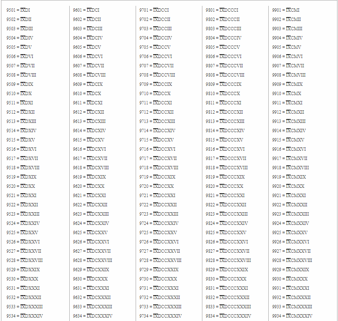 Roman Numerals 1 200 Chart