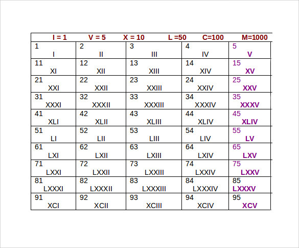 Roman Numerals 1-100 Worksheets PDF | Multiplication Table