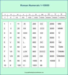 download printable roman numerals 1 10000 charts