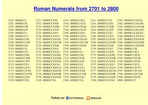 Roman Numbers 1 To 5000 Chart - 100 In Roman Numeral : Ancient romans