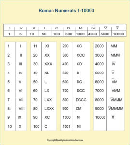 Download Printable Roman Numerals 1-10000 Charts